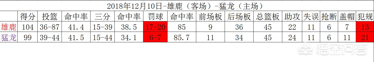 篮网vs雄鹿g7比分:篮网vs雄鹿g7现在比分