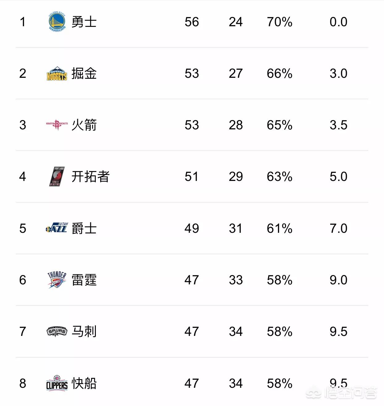 快船vs雷霆比赛录像:快船vs雷霆比赛录像回放