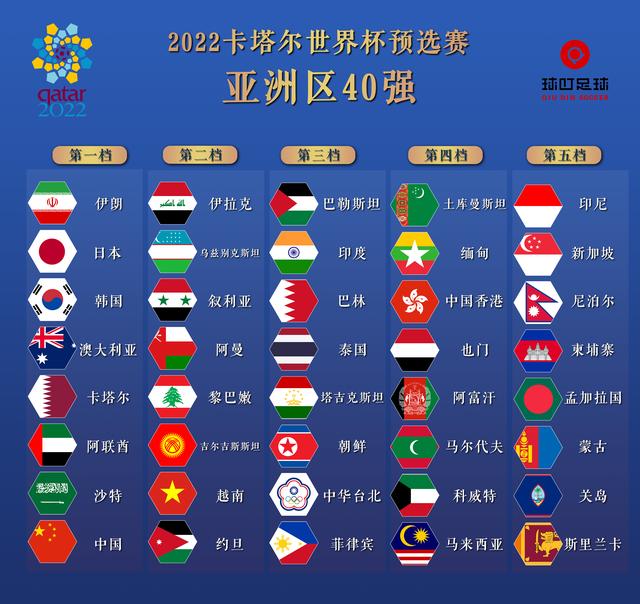 世界杯2022亚洲预选赛:世界杯2022亚洲预选赛中国队澳大利亚