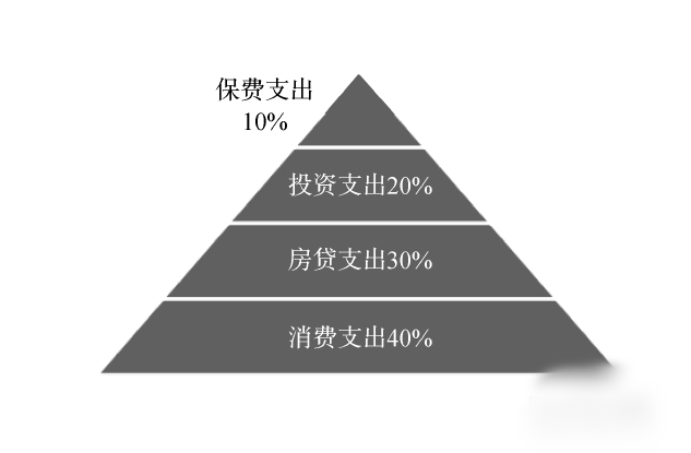 存钱计划:存钱计划表