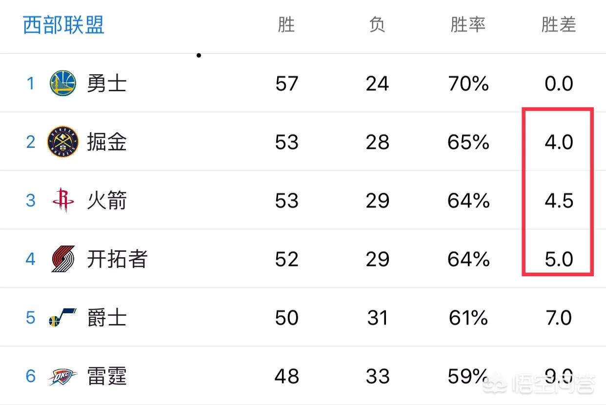 火箭vs开拓者季后赛:火箭VS开拓者季后赛回放2009