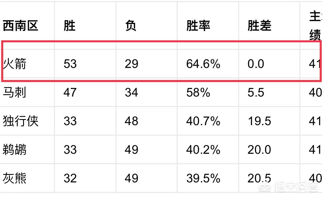 火箭vs开拓者季后赛:火箭VS开拓者季后赛回放2009