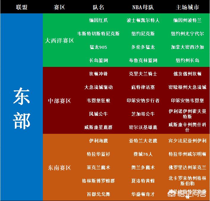 nba球队分布图:nba球队分布图高清地图