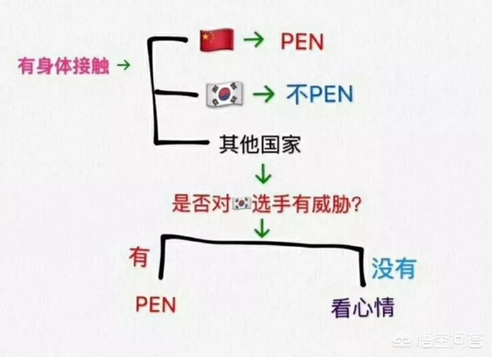 3000米接力决赛韩国女队抢跑是策略:韩国女子三千米接力冠军是谁