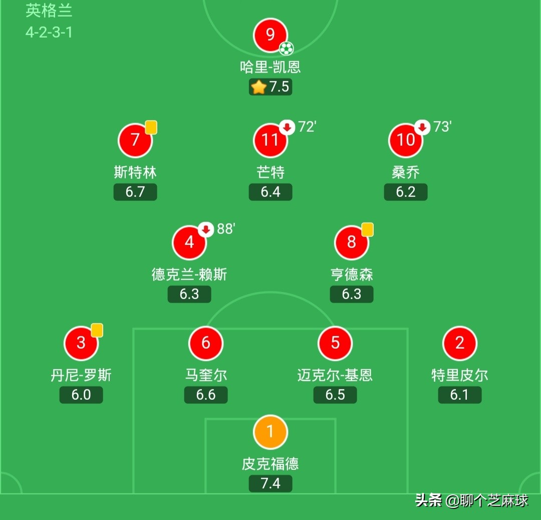 捷克vs英格兰:捷克VS英格兰比赛结果