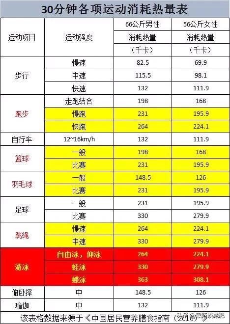 天天羽毛球:天天羽毛球破解版无限钻石最新版