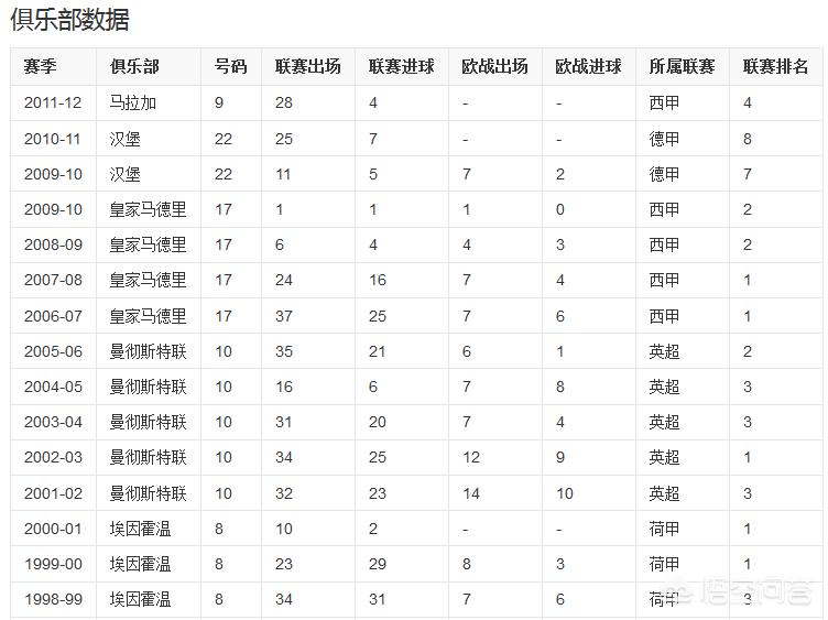 卡西利亚斯女友:卡西利亚斯女友萨拉