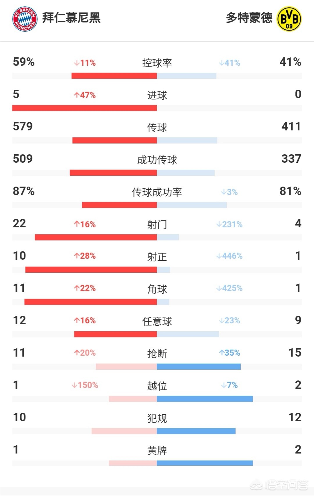 多特蒙德vs拜仁慕尼黑:多特蒙德vs拜仁慕尼黑推荐