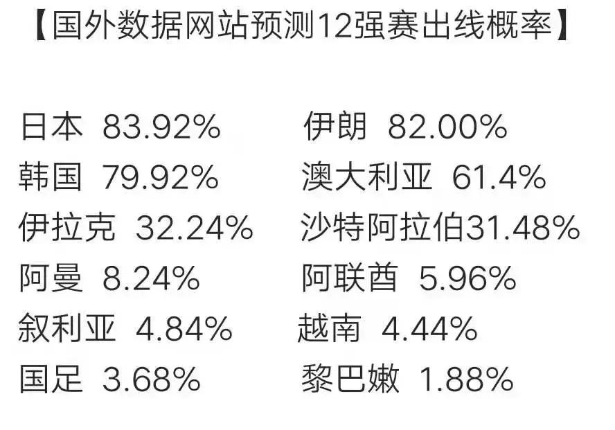 国足12强分组:国足12强分组抽签