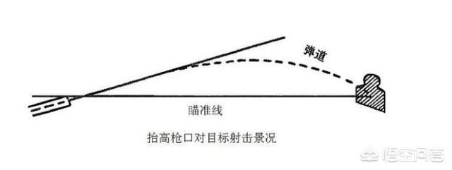 韦佛:韦佛式射击法