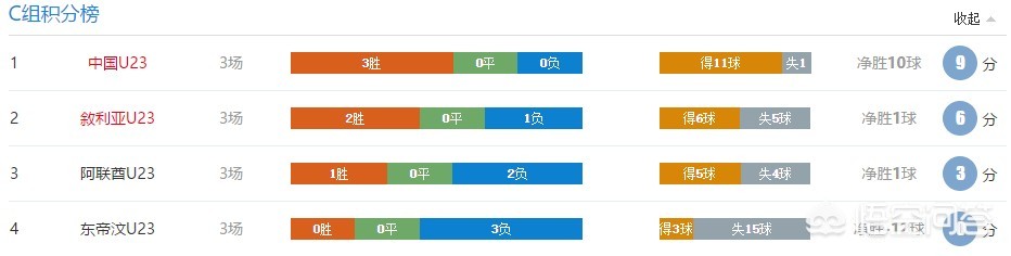 直播:沙特vs中国:直播:沙特vs中国男篮