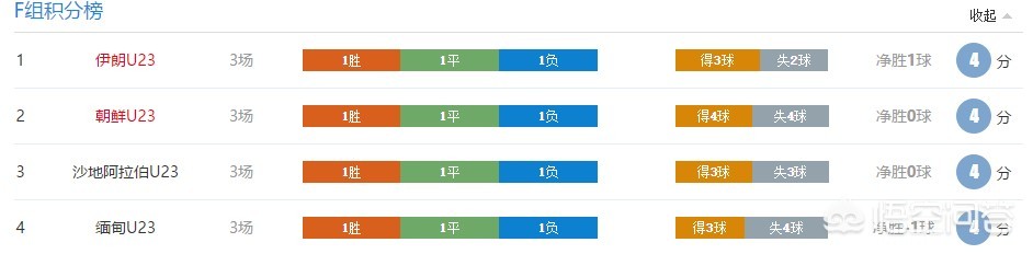 直播:沙特vs中国:直播:沙特vs中国男篮