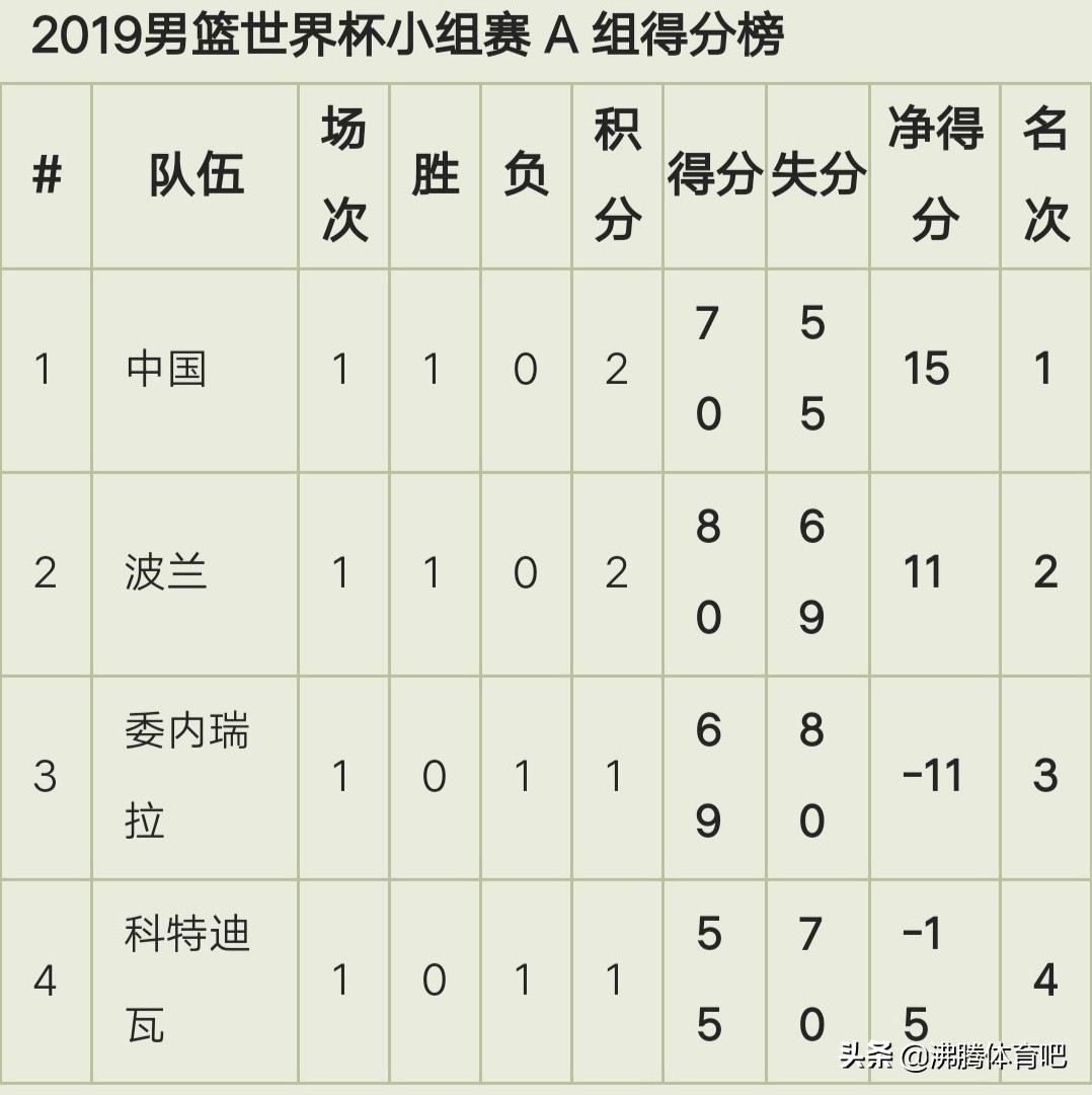 中国对波兰男篮:中国对波兰男篮新闻特写