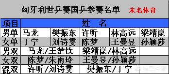 卡塔尔乒乓球公开赛:卡塔尔乒乓球公开赛2024赛程表