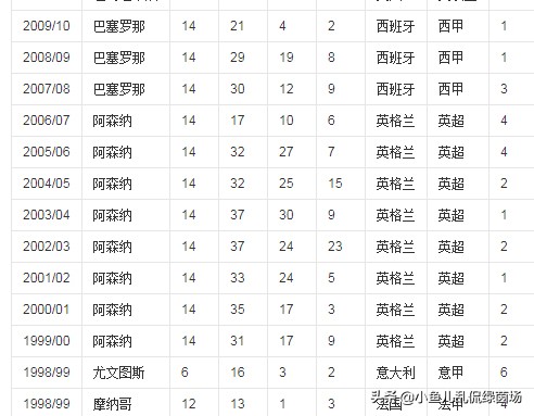 法国fifa电竞冠军:电竞足球-fifa 20 cla法国杯-10分钟比赛