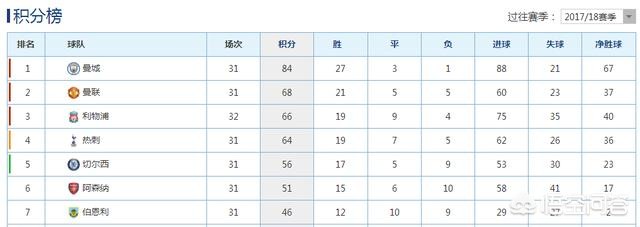 切尔西2-0热刺:切尔西2-0热刺23轮新华社