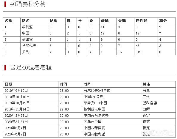 u20国足主帅被罚出场:u20国足主帅被罚出场时间