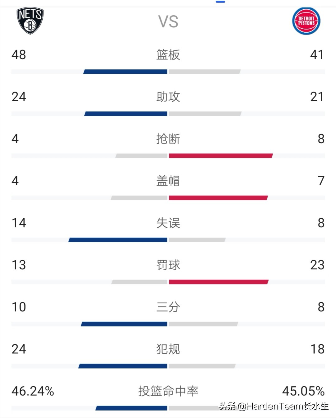 篮网vs活塞:篮网vs活塞录像易建联