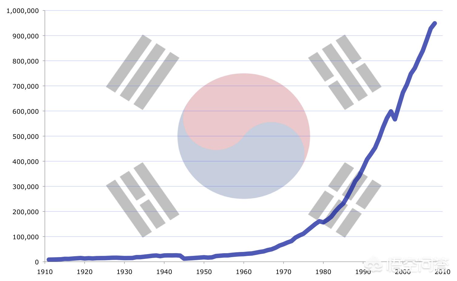 韩国足球:韩国足球赛程