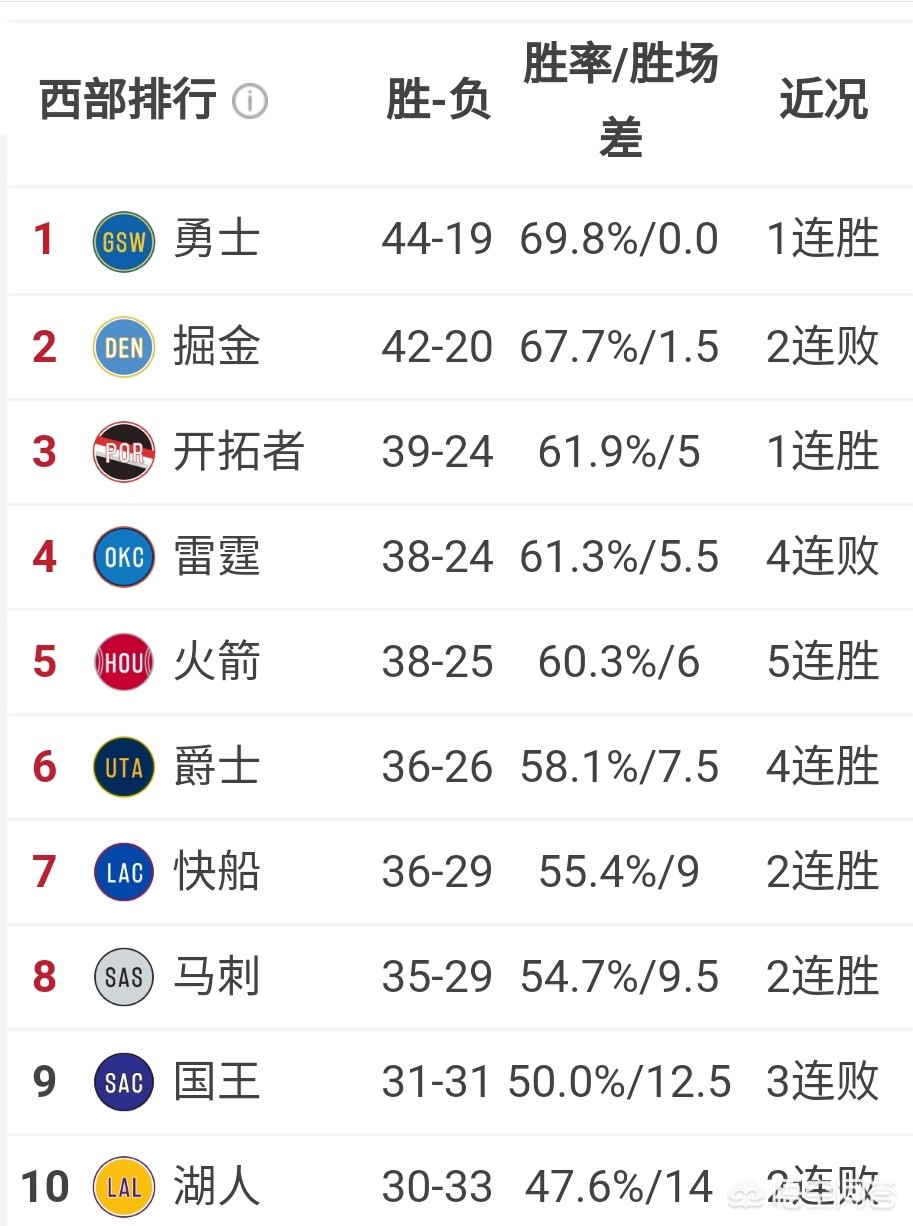 火箭赛程2019-2020:火箭赛程直播免费观看