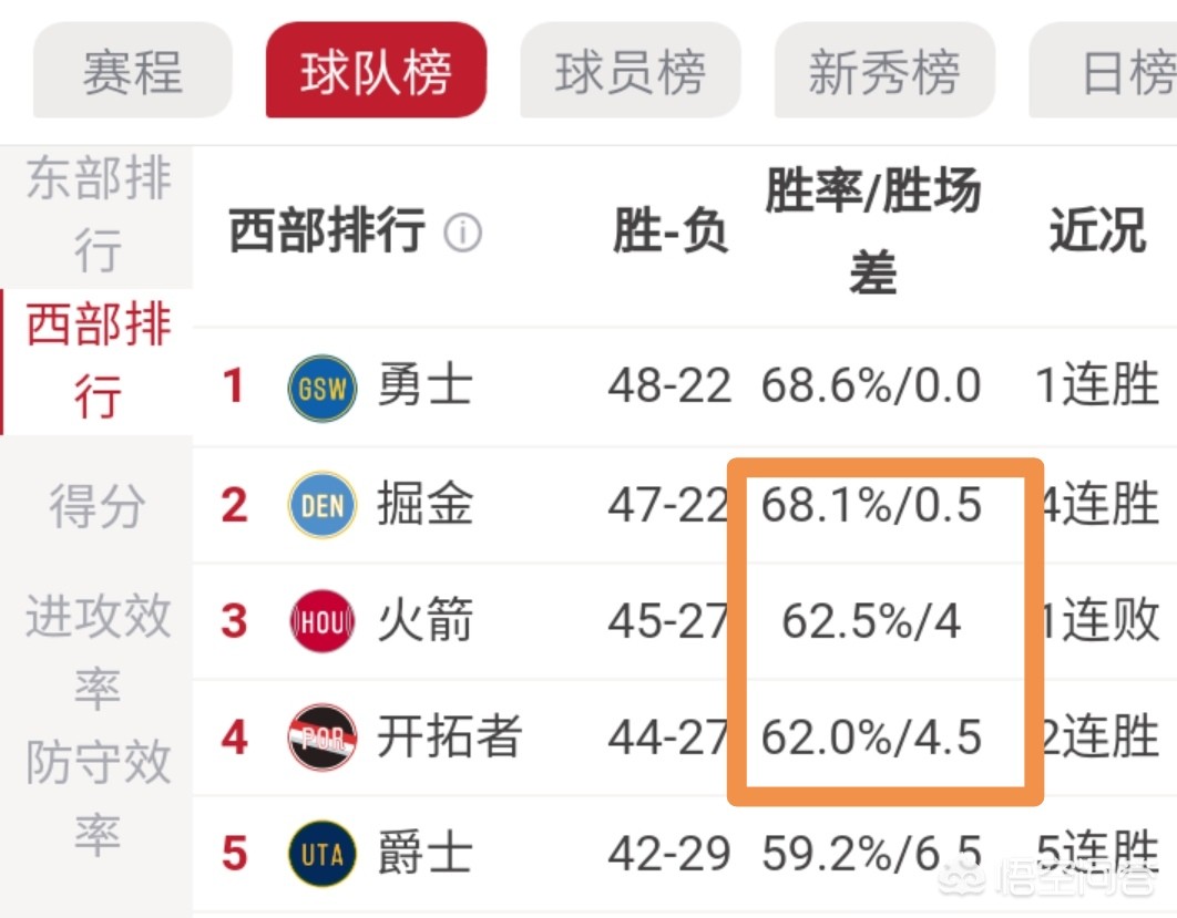 火箭赛程2019-2020:火箭赛程直播免费观看