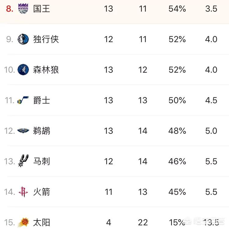 nba火箭季后赛:nba火箭季后赛形势