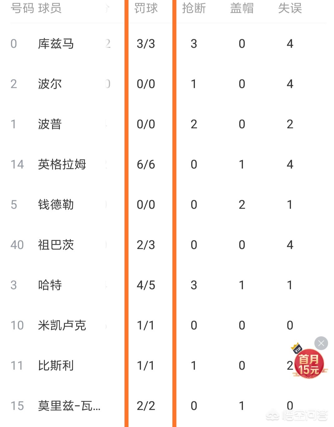 湖人vs雷霆:湖人vs雷霆全场回放免费观看