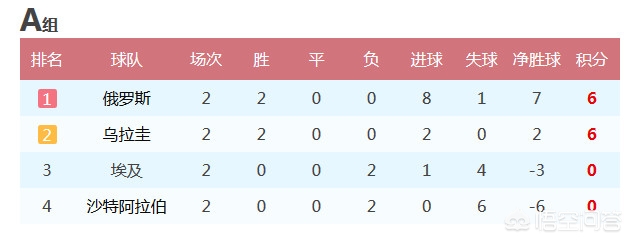 沙特2-1埃及:沙特2:1埃及