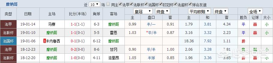 尼斯vs马赛:尼斯vs马赛比赛最新消息