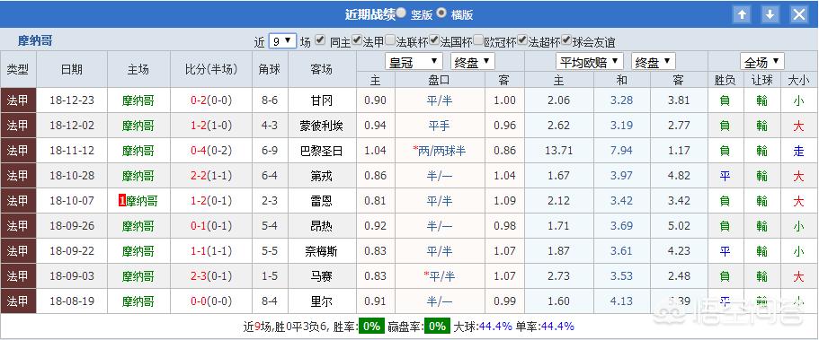 尼斯vs马赛:尼斯vs马赛比赛最新消息