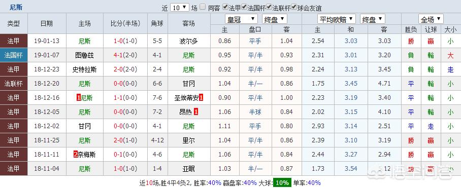 尼斯vs马赛:尼斯vs马赛比赛最新消息