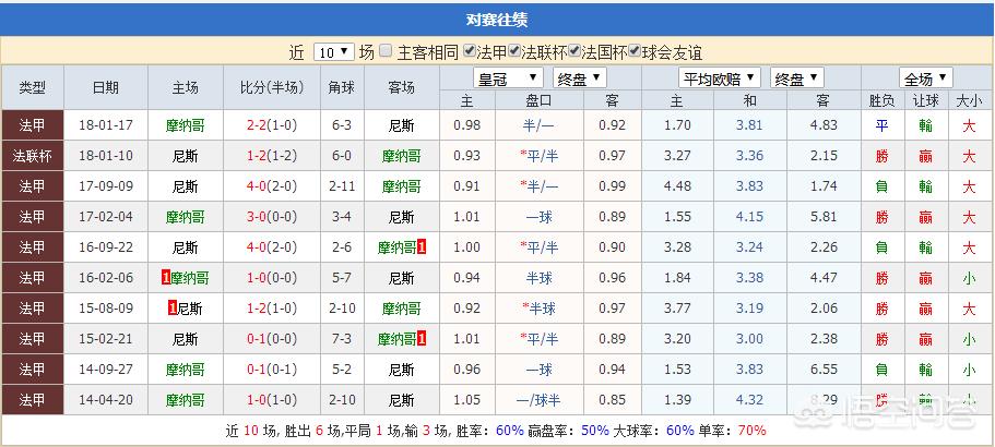 尼斯vs马赛:尼斯vs马赛比赛最新消息