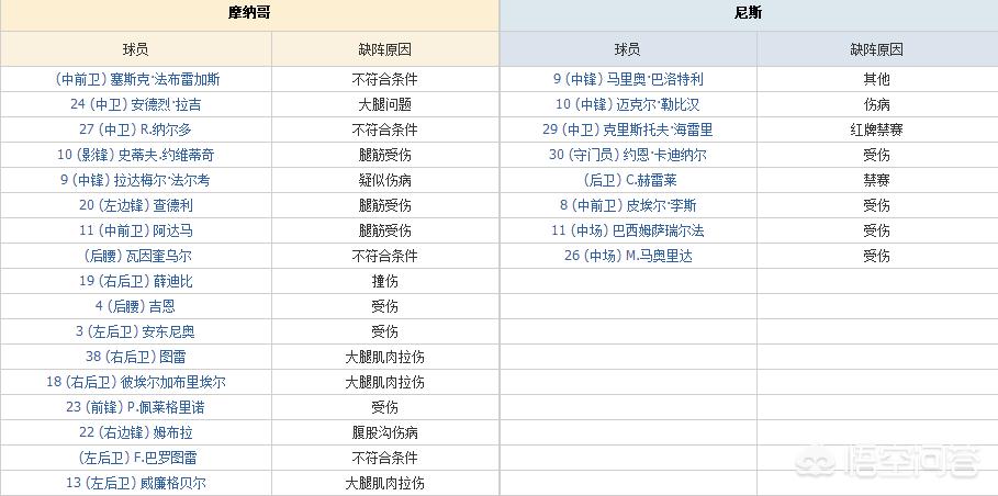 尼斯vs马赛:尼斯vs马赛比赛最新消息