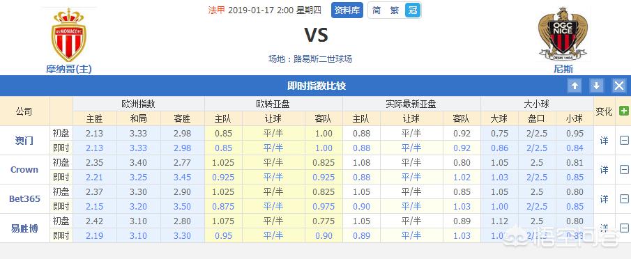 尼斯vs马赛:尼斯vs马赛比赛最新消息