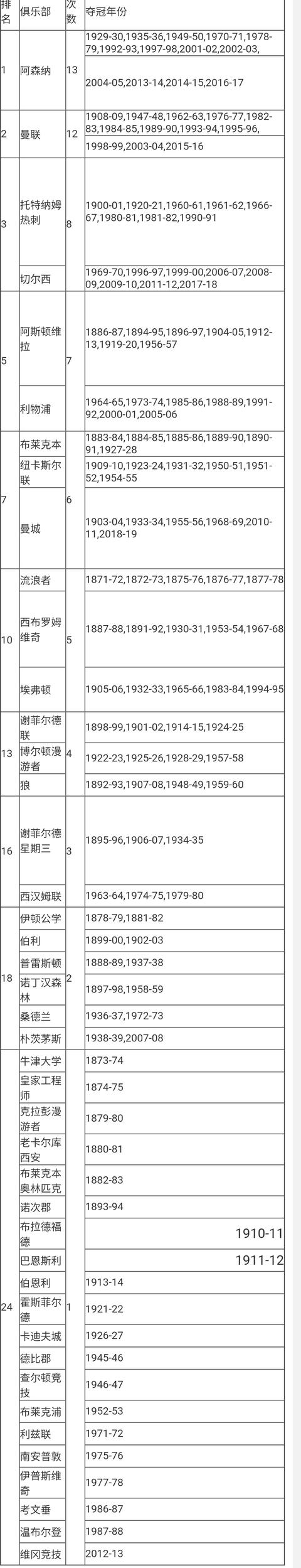 热刺vs朴茨茅斯:热刺vs朴茨茅斯500彩票网