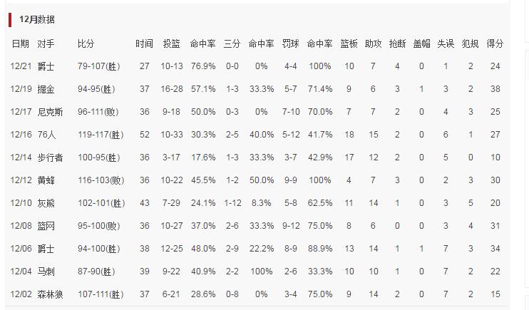 尼克斯vs爵士高清:尼克斯vs爵士高清在线观看