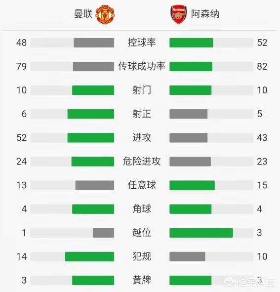 曼联vs阿森纳直播:曼联vs阿森纳直播在线观看