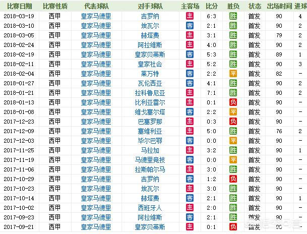 梅西600球:梅西600球里程碑