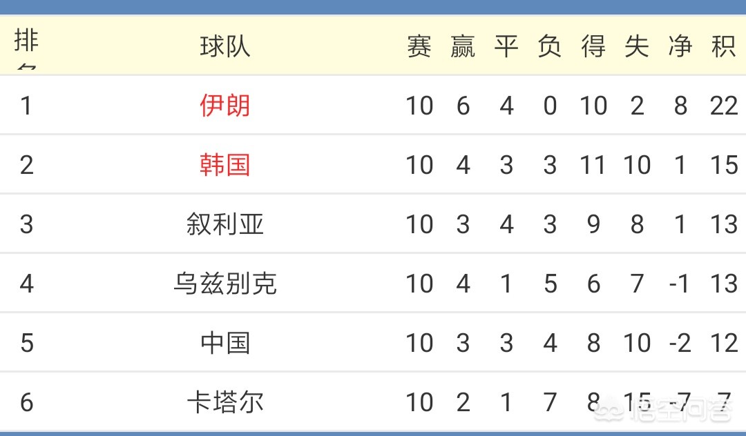 伊朗vs韩国:伊朗vs韩国足球交锋历史