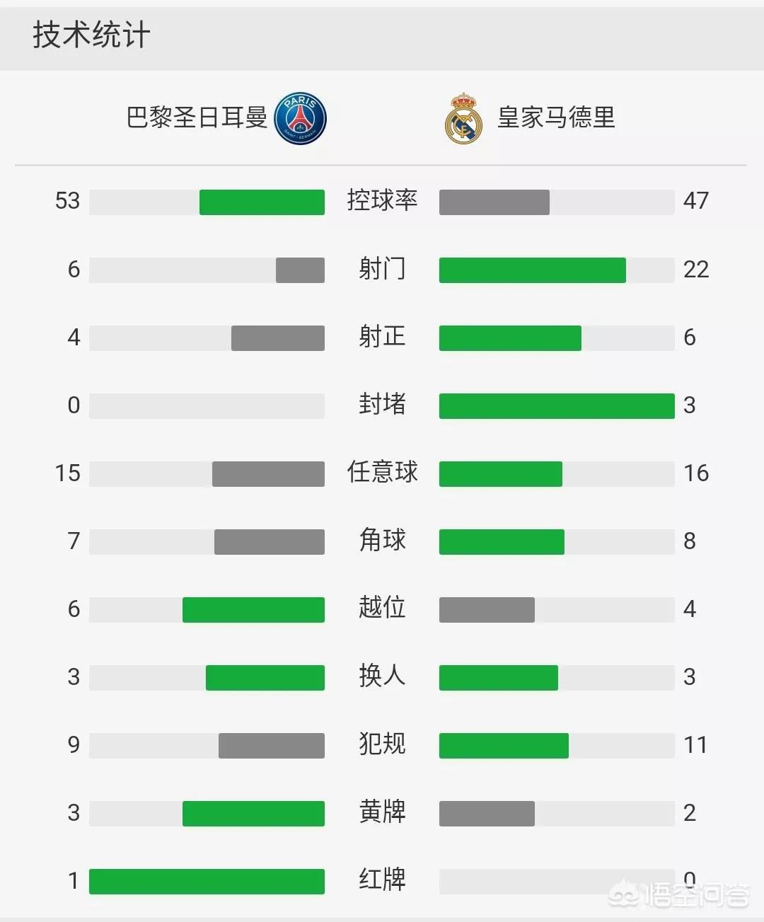 皇马2-1塞维利亚:皇马对战塞维利亚