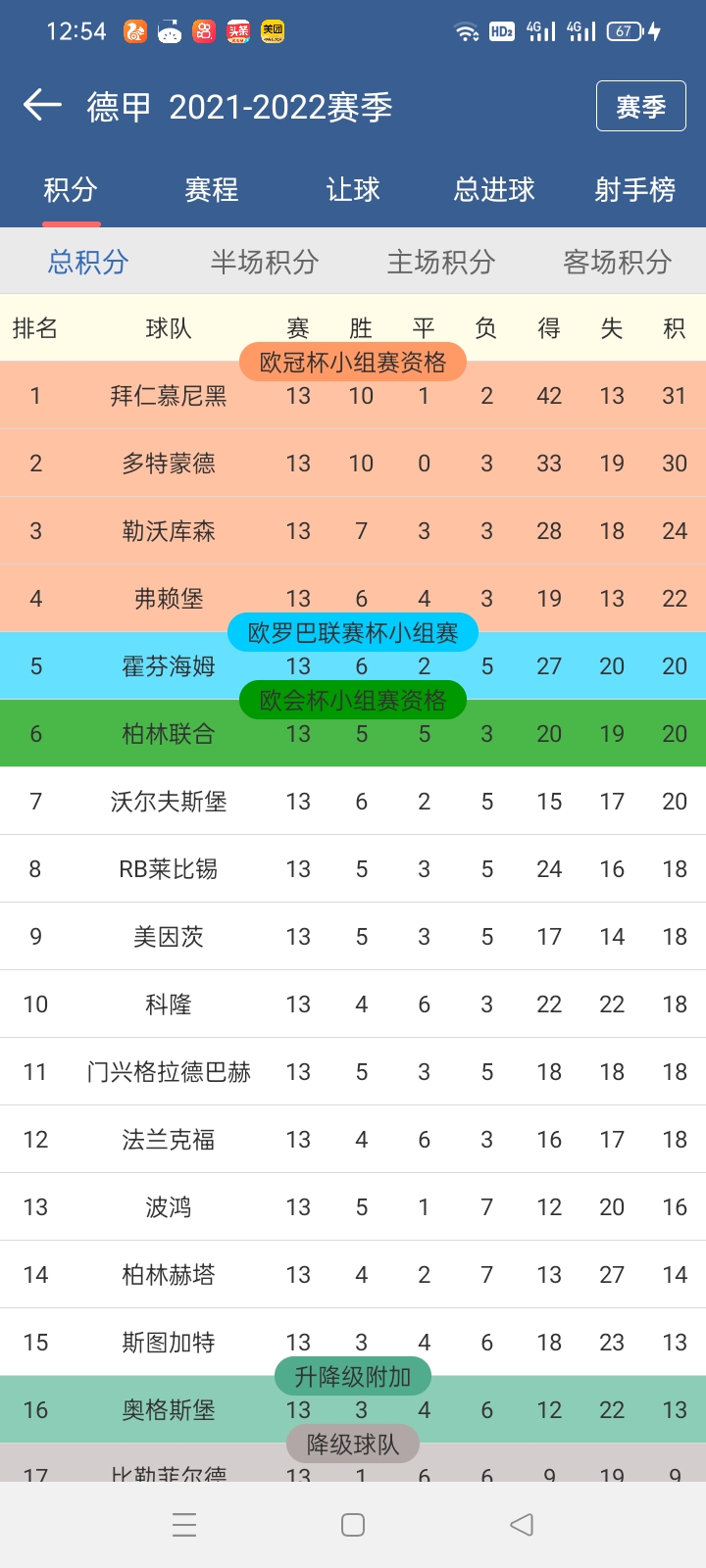 拜仁6-0大胜夺冠:拜仁六次夺冠