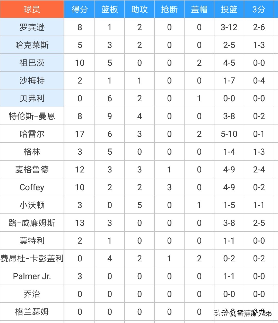 快船vs火箭:快船vs火箭直播