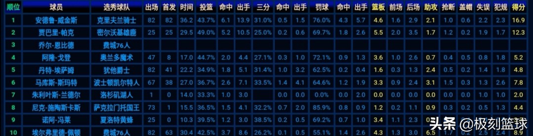 2014年nba选秀大会:2014年NBA选秀大会