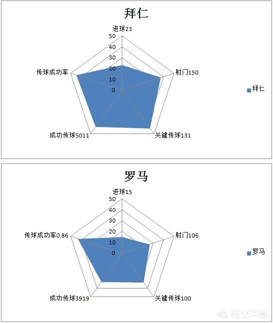 欧冠四强诞生:欧冠四强诞生,都有哪些球队?