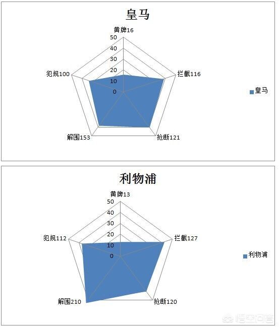 欧冠四强诞生:欧冠四强诞生,都有哪些球队?