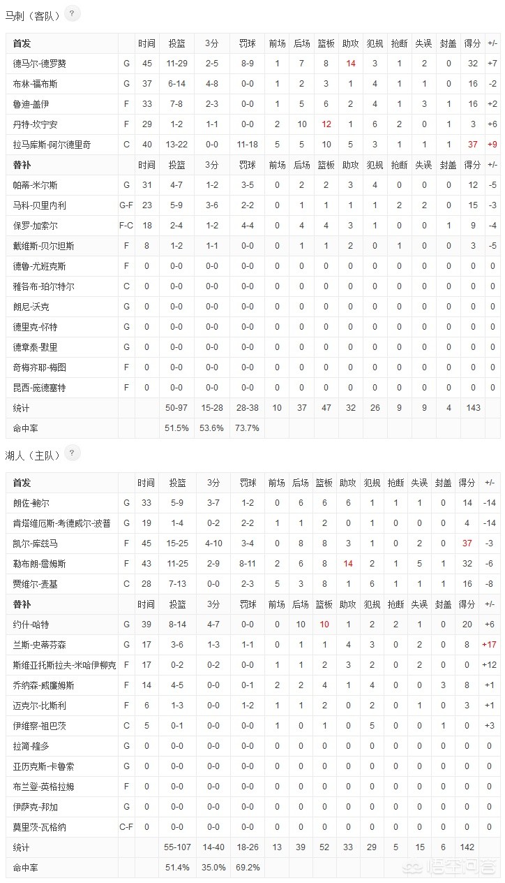 湖人vs马刺直播:湖人vs马刺直播回放