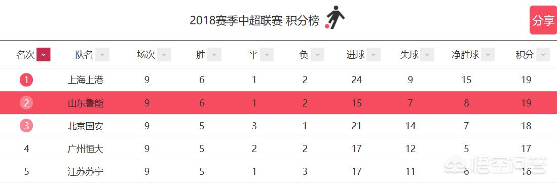 2018世界杯积分表:2018年世界杯积分表