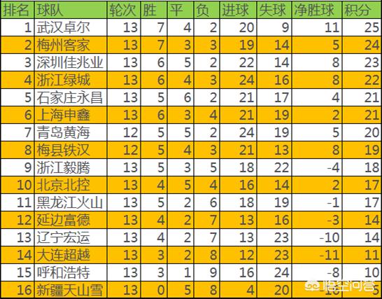 贝尔格莱德游击:贝尔格莱德游击队篮球俱乐部