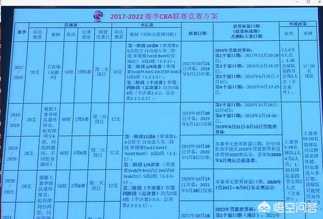 cba什么时候开打2019:cba什么时候开打2024