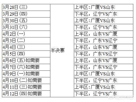 cba半决赛时间表:cba半决赛时间表最新